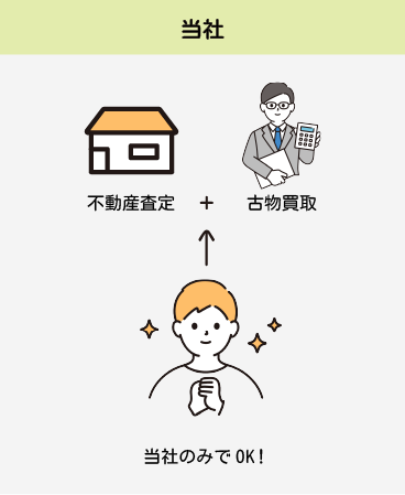 当社