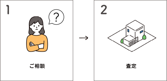 ご相談の流れ1-2