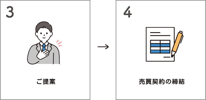 ご相談の流れ3-4
